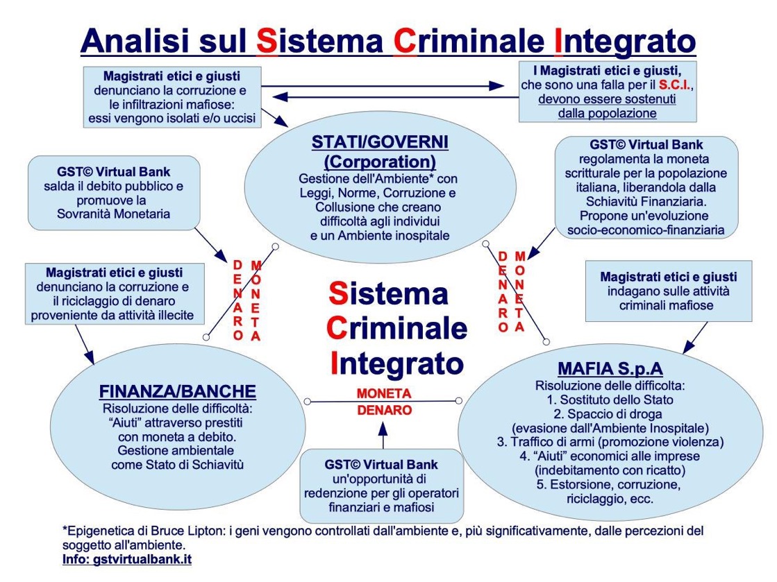 analisi-s.c.i.239